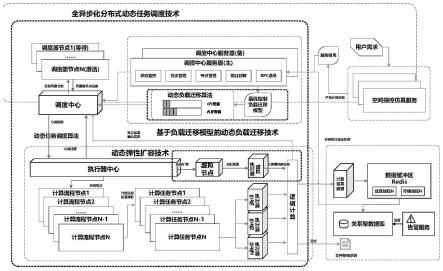 面向空间操控仿真模型计算的动态任务调度系统