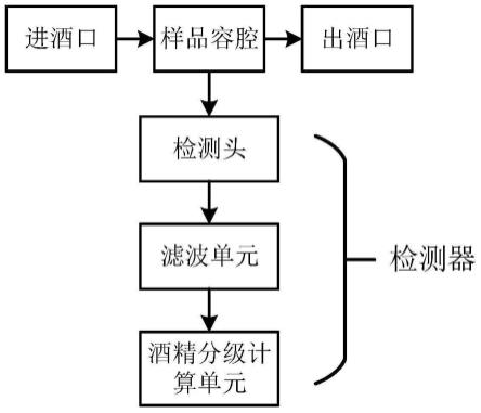 一种白酒分级装置的制作方法