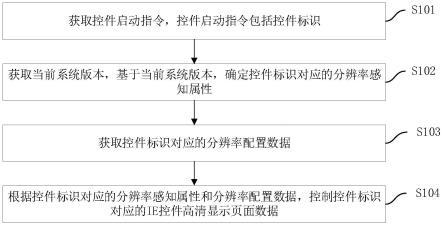 IE控件显示控制方法、装置、计算机设备及存储介质与流程