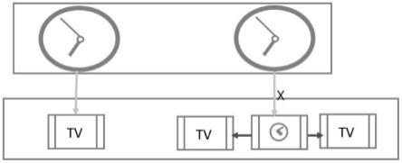 一种更改时间同步服务器来测试电视音箱模式的方法与流程