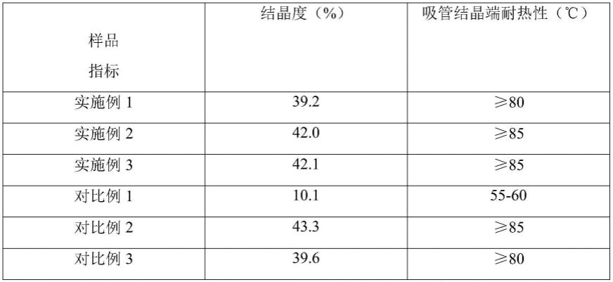 一种防烫耐热PLA吸管的生产工艺的制作方法