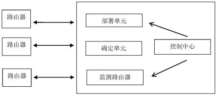 多媒体网络泛洪攻击检测方法和系统与流程