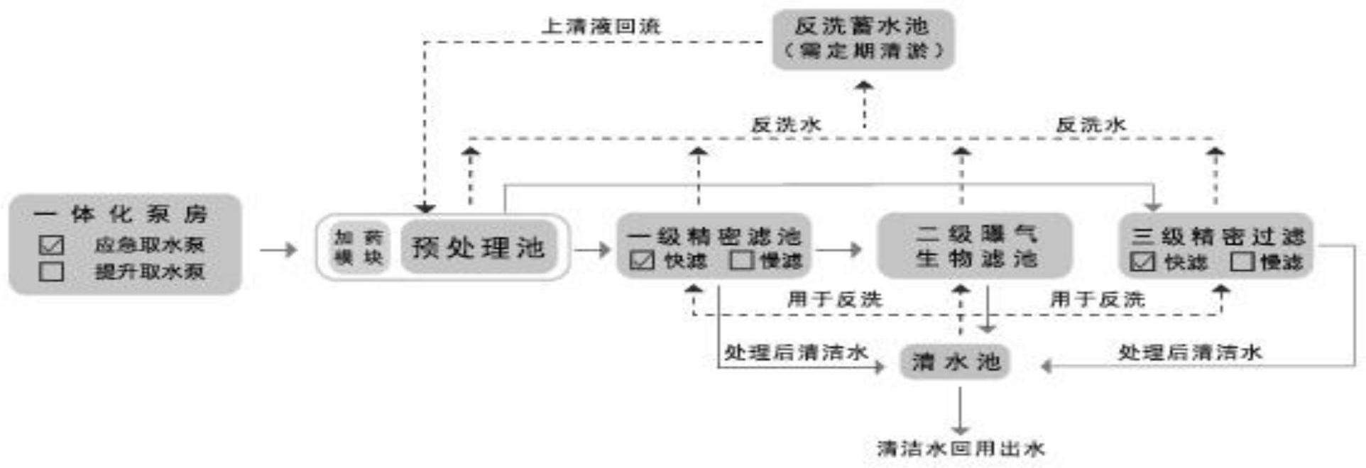 双模智能生态净水系统及方法与流程