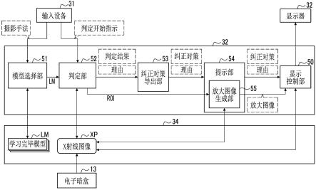 摄影辅助装置、其工作方法及工作程序与流程