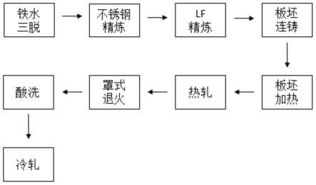 一种强韧持久耐磨刀具钢及其宽幅卷板制备方法与流程