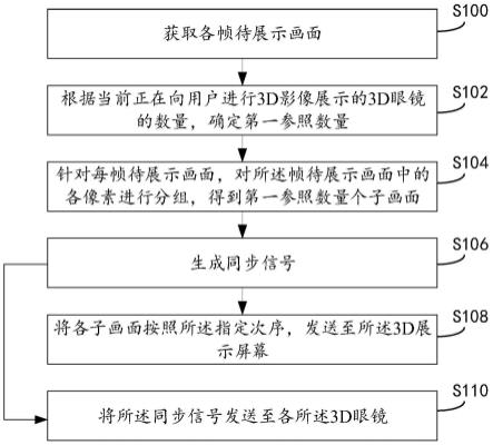 一种适用于多用户的3D影像展示方法与流程