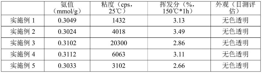 氨基硅油的制备方法与流程