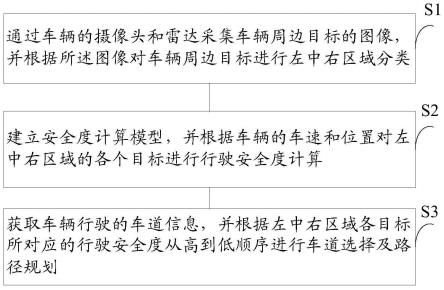 一种自动驾驶汽车的路径规划学习方法与流程