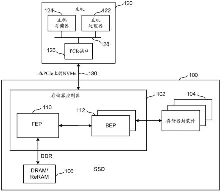 使用解码数据的软位参考电平校准的制作方法