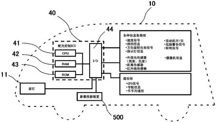 图像投影装置和图像投影方法与流程