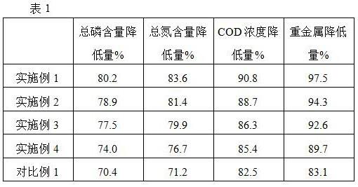 一种海洋动物养殖废水的生态处理系统的制作方法