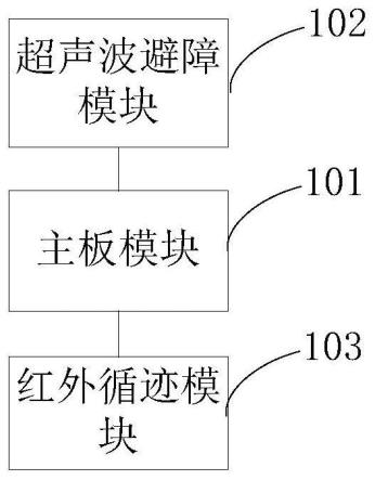 一种智能控制设备及智能控制方法