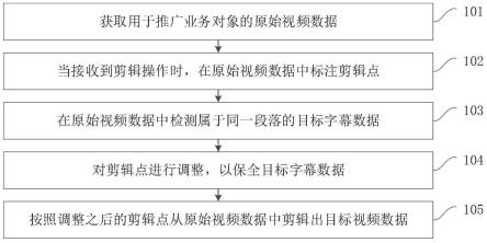 一种视频剪辑方法、装置、设备及存储介质与流程