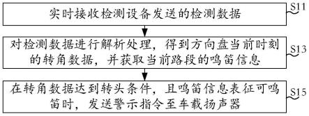 车辆警示方法、装置、电子设备及计算机可读存储介质与流程