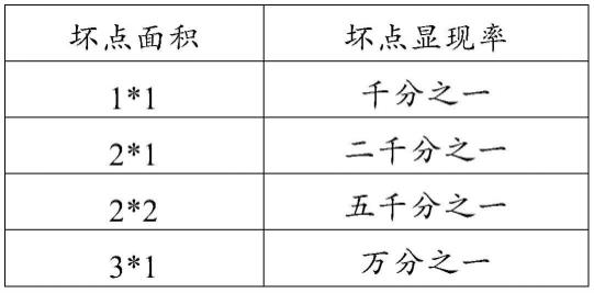 校正坏点的装置、板卡、方法及可读存储介质与流程