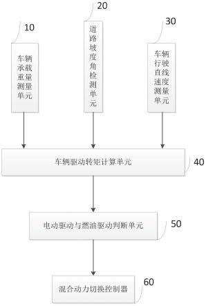 一种基于线路变化新能源混合动力切换系统的制作方法