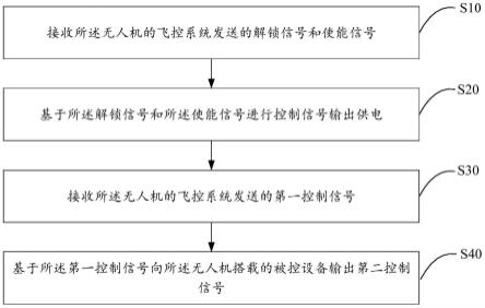 信号控制方法、模块、装置、终端设备及存储介质与流程