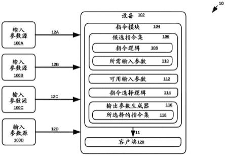 用于动态地选择指令集的方法和装置与流程