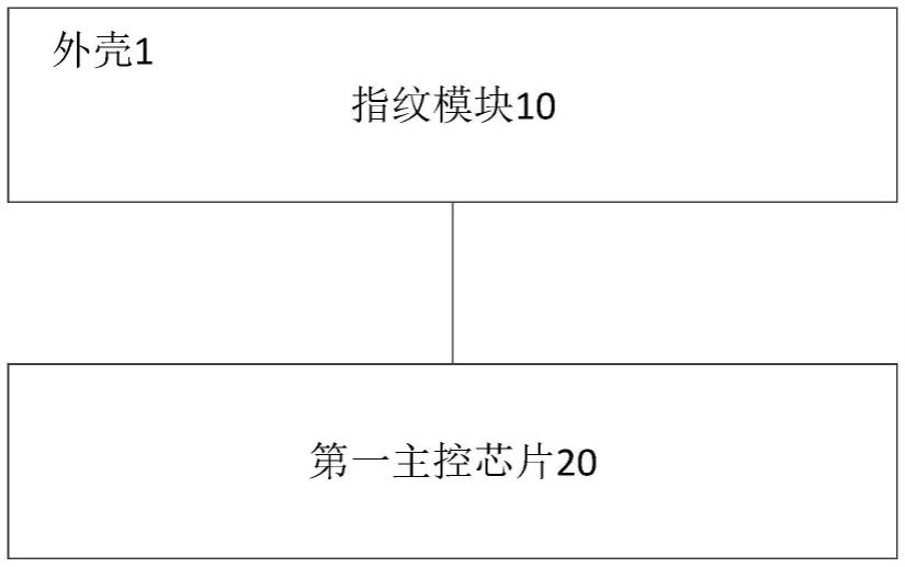 一种基于指纹解锁的耳机控制系统的制作方法