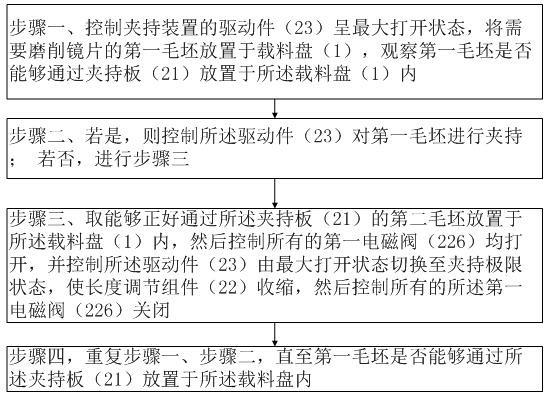 一种光学镜片的加工处理方法与流程