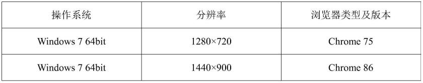 一种兼容性测试的方法、装置、设备及介质与流程