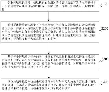 人员情境意识测评与训练方法、系统及存储介质与流程