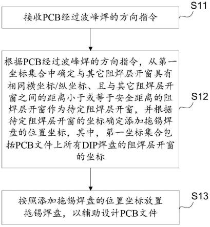 PCB文件添加拖锡焊盘的方法及装置与流程