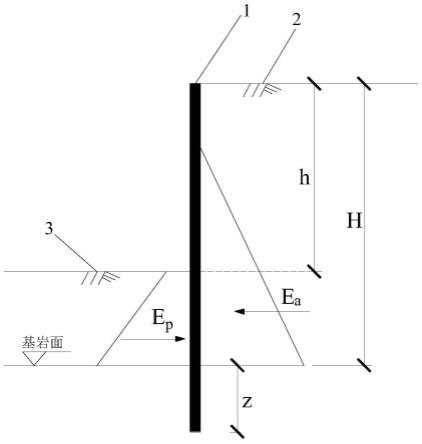 一种土岩结合基坑支护桩嵌岩深度计算方法与流程