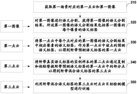 模型训练方法和装置及自动驾驶车辆与流程