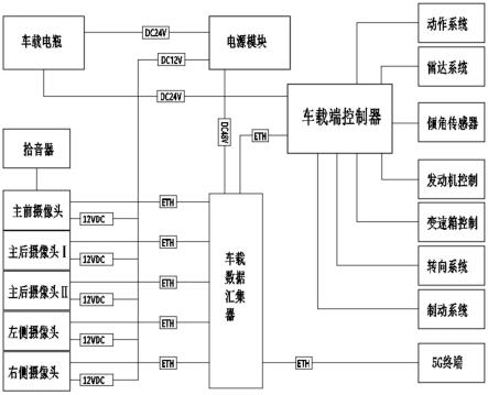 装载机远程遥控系统的制作方法