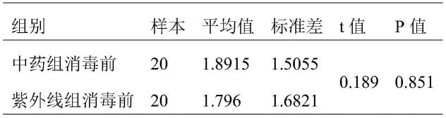 一种祛疠散、制备工艺及其中医熏蒸消毒法的制作方法