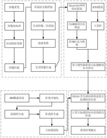 一种GPS拒止条件下的绝对位置感知方法与系统