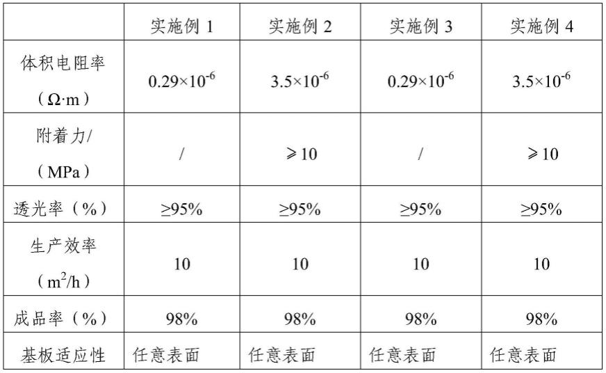 一种液态金属LED显示屏及其制备方法和应用与流程