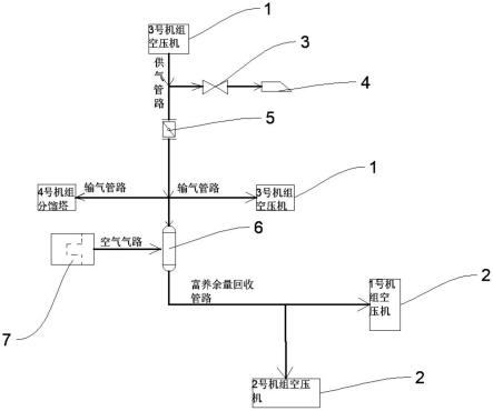 一种制氧机组余量利用装置及系统的制作方法