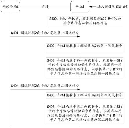 一种网络名称显示的测试方法及设备与流程