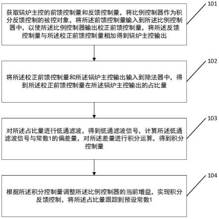 一种火电机组的煤质在线校正方法及装置与流程