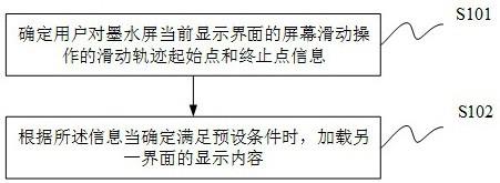 一种屏幕滑动控制方法及装置、终端与流程