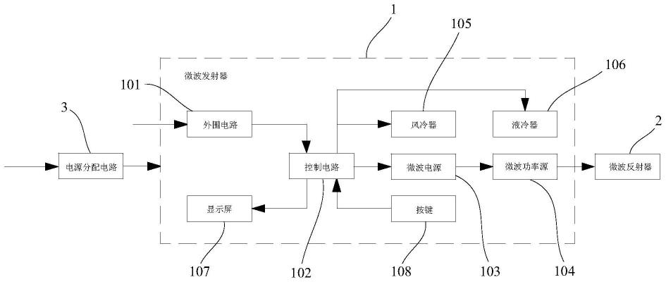 一种微波玉米去雄装置的制作方法