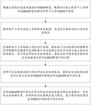 一种工程安全信息闭环管控方法及系统与流程