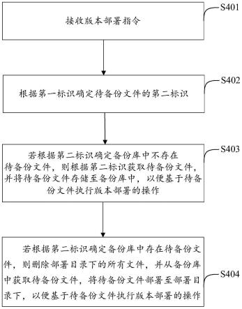 一种版本部署方法和相关装置与流程