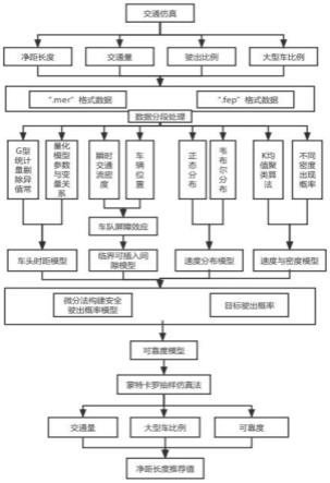 一种隧道与互通出口净距长度推荐值的计算方法