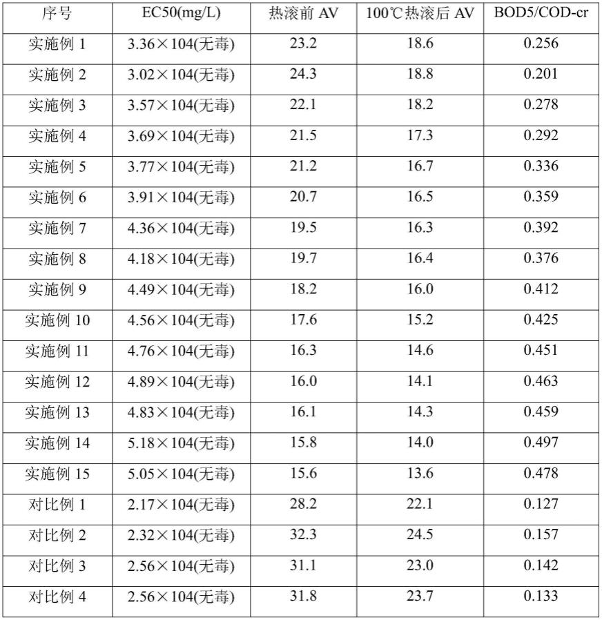 一种钻井液用环保提切剂及其制备方法与流程