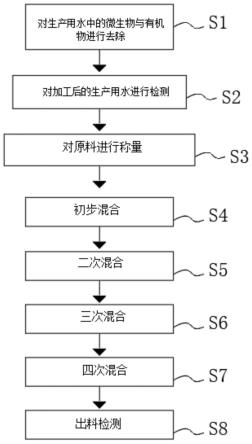 一种稠油降粘剂的制备工艺的制作方法