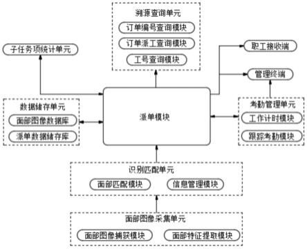 具有计时计费功能且可以溯源订单的加工派单系统的制作方法