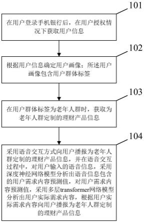 理财产品信息推送方法及装置与流程