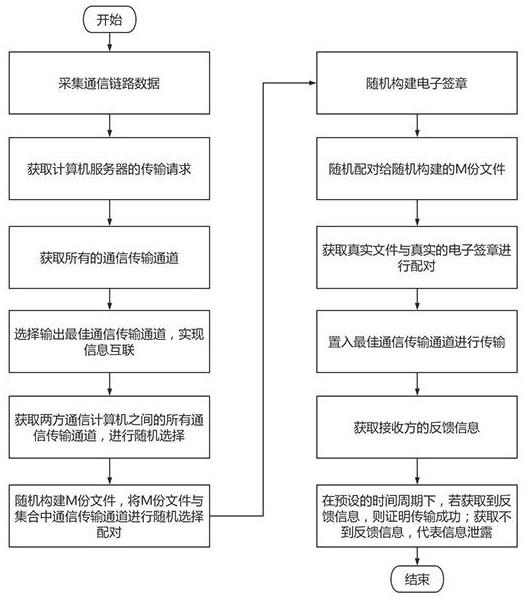 基于量子加密技术的电子签章管理系统的制作方法