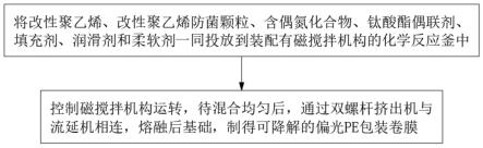 一种可降解的偏光PE包装卷膜的制作方法