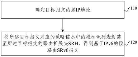 报文的处理方法、装置及电子设备与流程