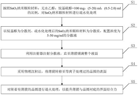 SnO2纳米颗粒晶圆级成膜方法、薄膜及应用