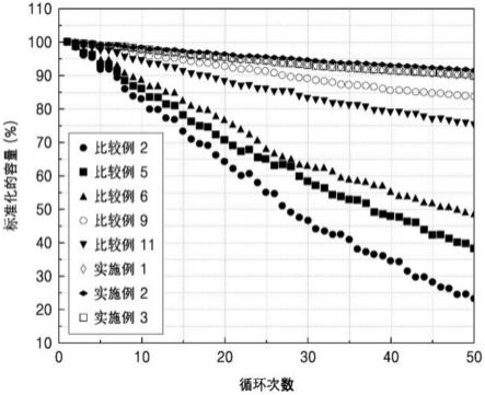 锂二次电池用正极活性物质、其制备方法以及包括其的锂二次电池与流程